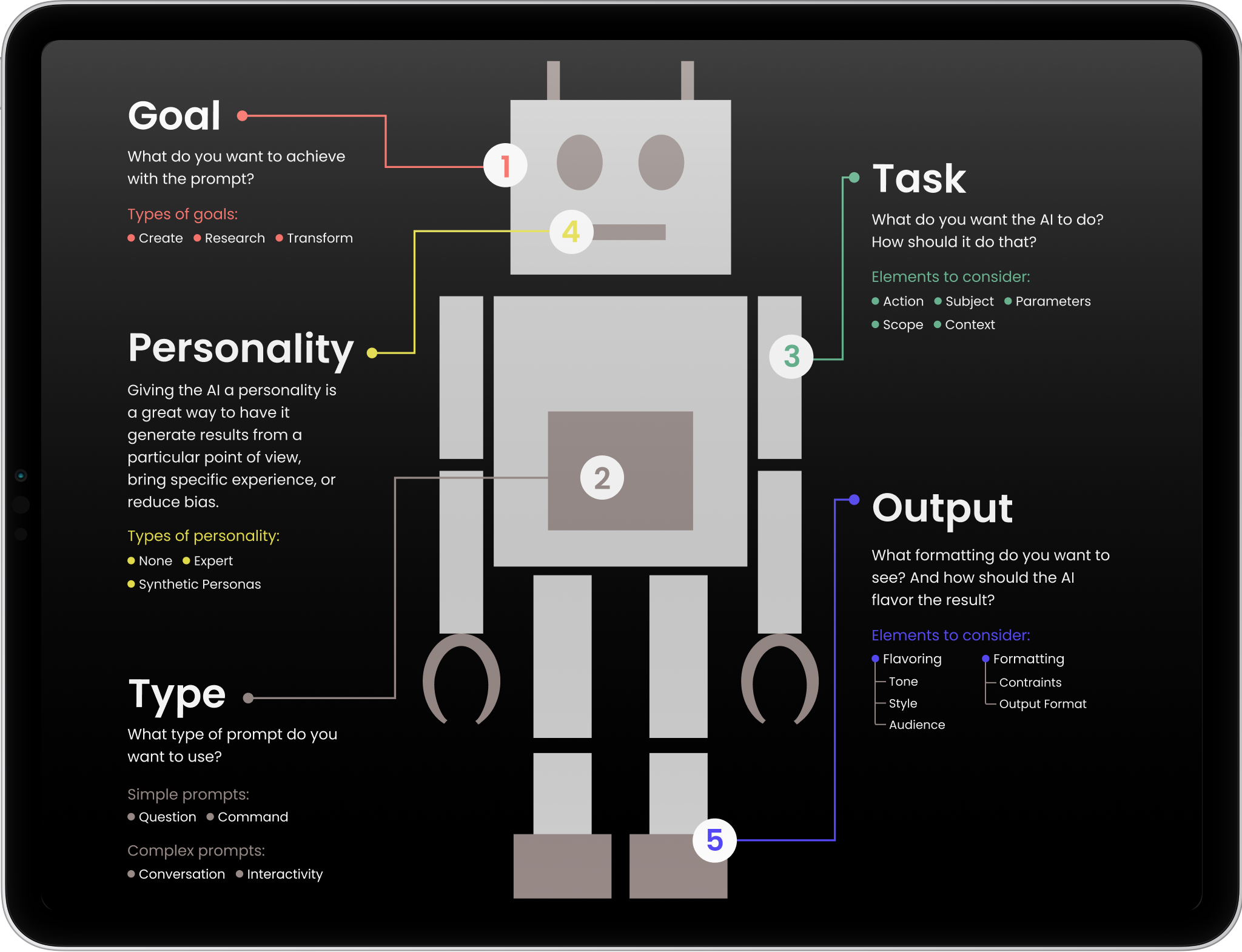 prompt taxonomy preview